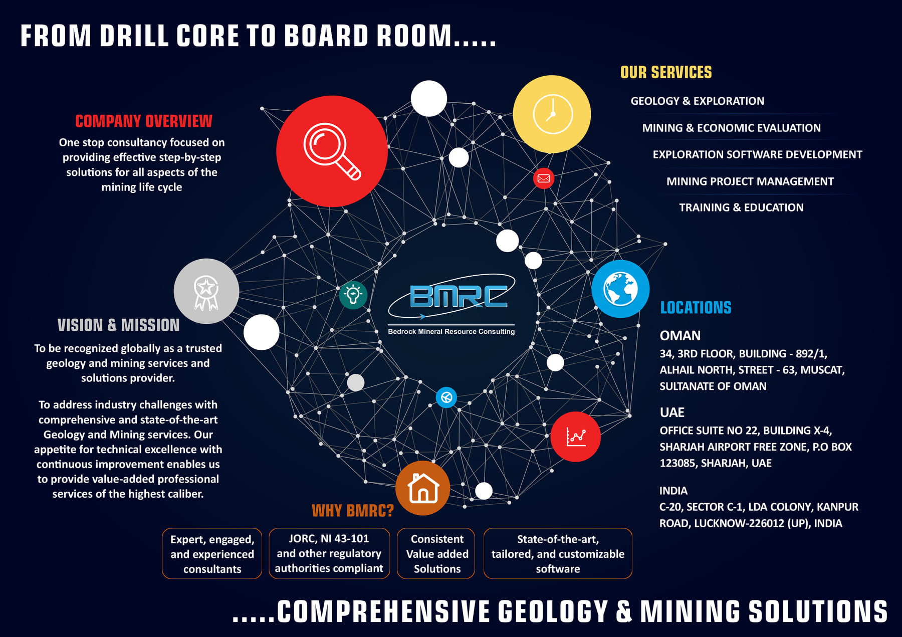 Bedrock Mineral Resource Consulting